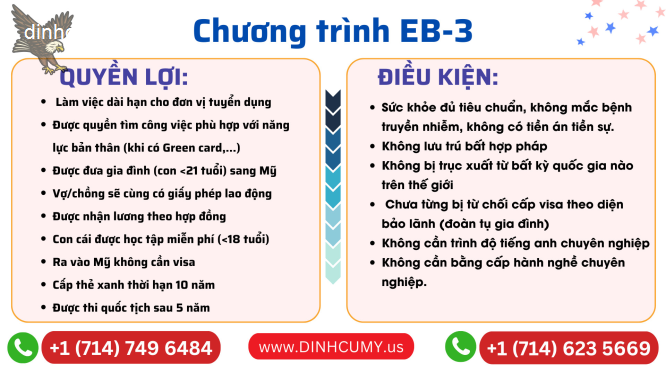 Chương trình đi Mỹ - Định cư diện EB3-394-1